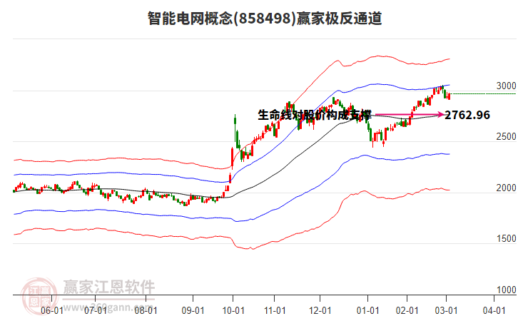 858498智能電網(wǎng)贏家極反通道工具
