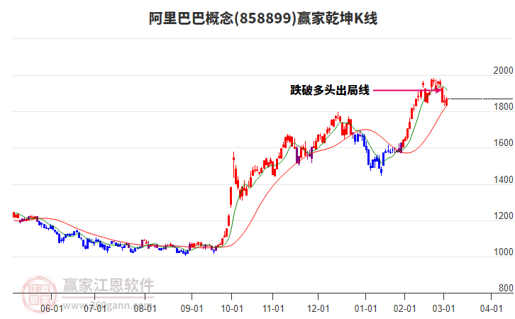 阿里巴巴 阿里巴巴