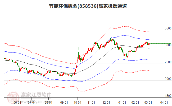 858536節(jié)能環(huán)保贏家極反通道工具