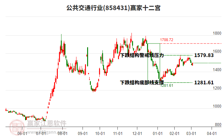 858431公共交通贏家十二宮工具 858431公共交通贏家十二宮工具
