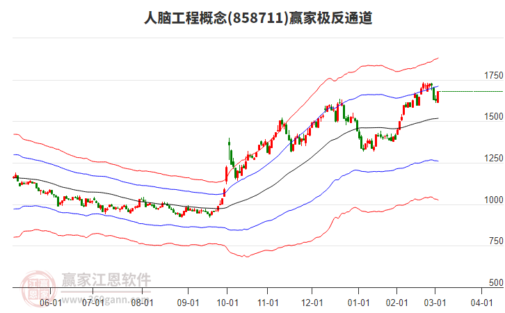 858711人腦工程贏家極反通道工具
