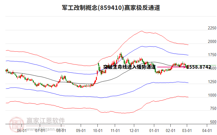 859410軍工改制贏家極反通道工具 859410軍工改制贏家極反通道工具