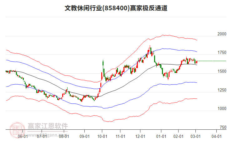 858400文教休閑贏家極反通道工具