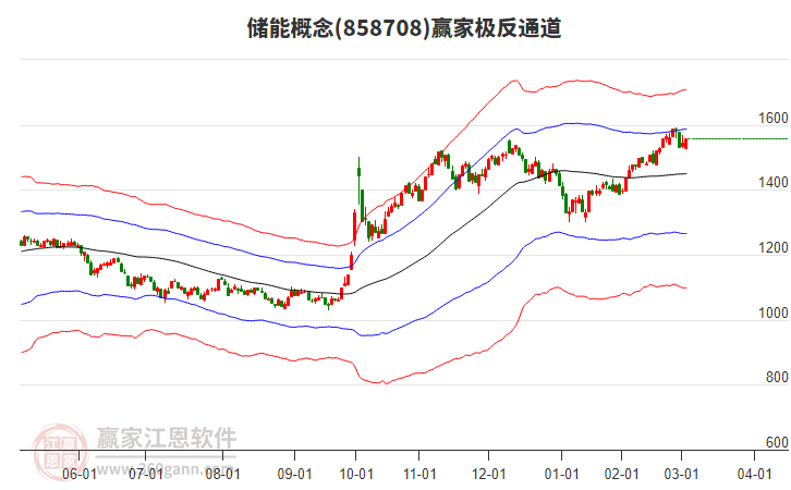 儲(chǔ)能 儲(chǔ)能