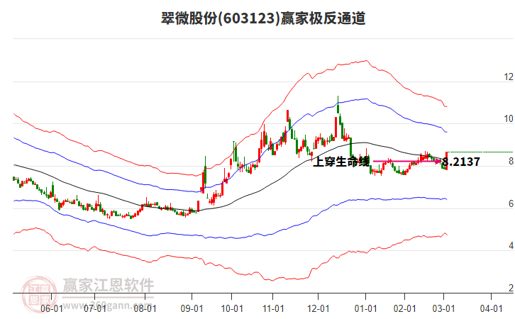 翠微股份 翠微股份
