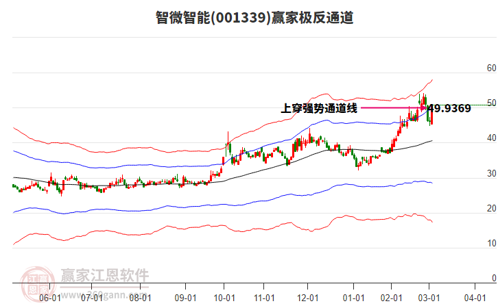 001339智微智能贏家極反通道工具 001339智微智能贏家極反通道工具