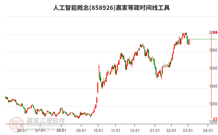 人工智能 人工智能