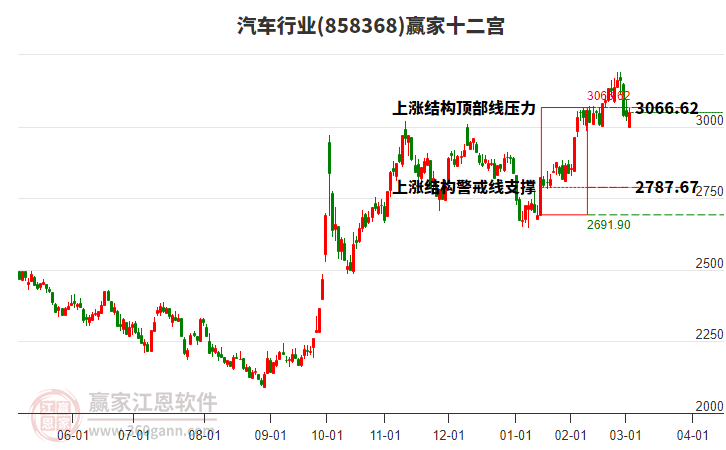 858368汽車贏家十二宮工具