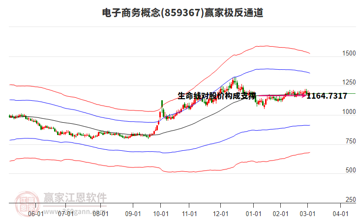 859367電子商務(wù)贏家極反通道工具