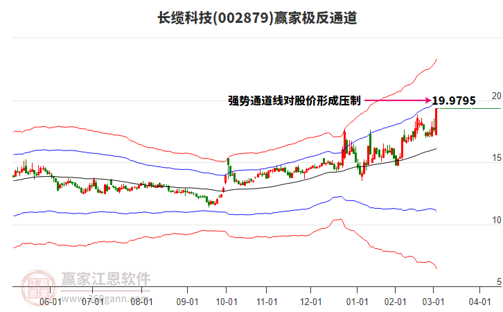 002879長纜科技贏家極反通道工具 002879長纜科技贏家極反通道工具