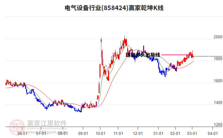 858424電氣設(shè)備贏家乾坤K線工具