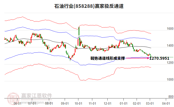 858288石油贏家極反通道工具