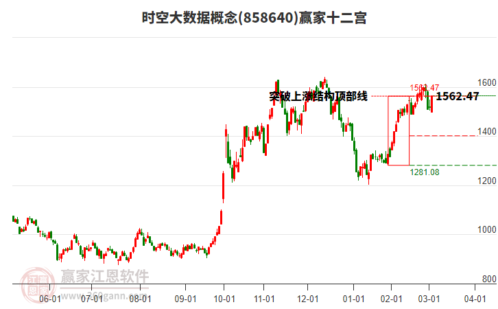 858640時(shí)空大數(shù)據(jù)贏家十二宮工具 858640時(shí)空大數(shù)據(jù)贏家十二宮工具