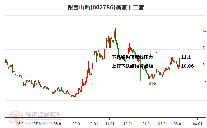 002786銀寶山新贏家十二宮工具