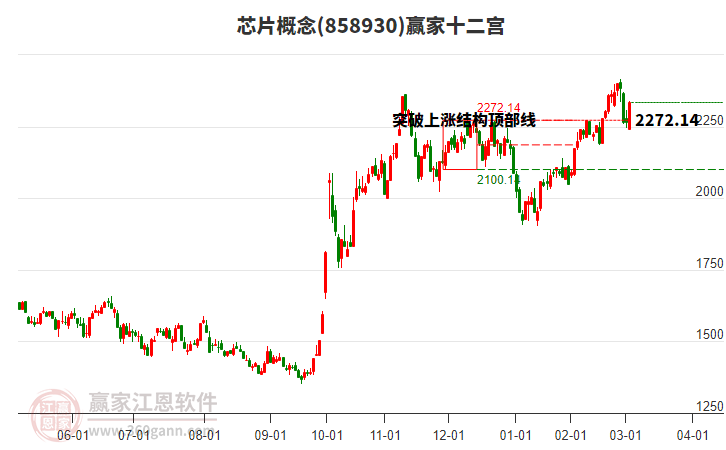 投顾王国林：储存芯片的市场已经变天，储存芯片8大龙头（附名单）