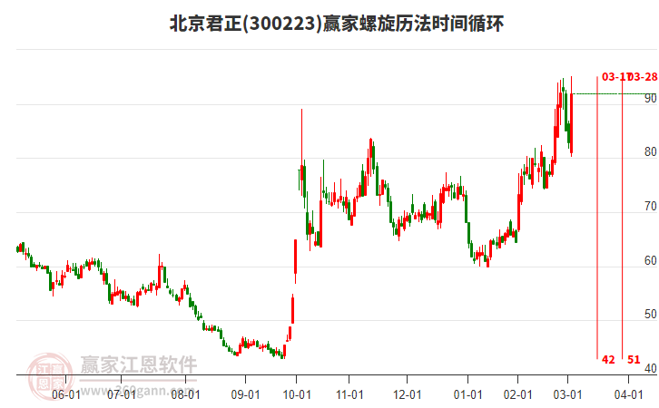 北京君正 北京君正
