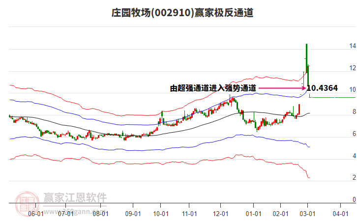 002910莊園牧場(chǎng)贏家極反通道工具 002910莊園牧場(chǎng)贏家極反通道工具