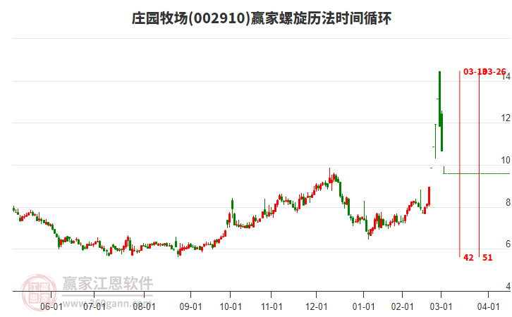002910莊園牧場(chǎng)螺旋歷法時(shí)間循環(huán)工具 002910莊園牧場(chǎng)螺旋歷法時(shí)間循環(huán)工具