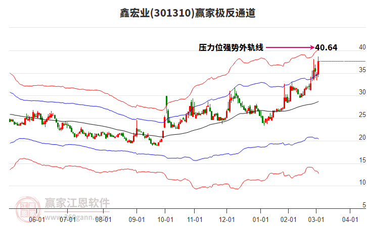 301310鑫宏業(yè)贏家極反通道工具 301310鑫宏業(yè)贏家極反通道工具