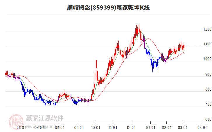 859399摘帽贏家乾坤K線工具 859399摘帽贏家乾坤K線工具