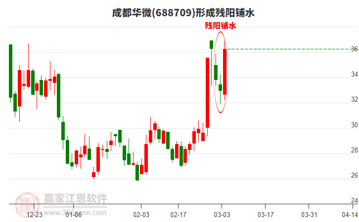 688709成都華微形成殘陽鋪水形態(tài)
