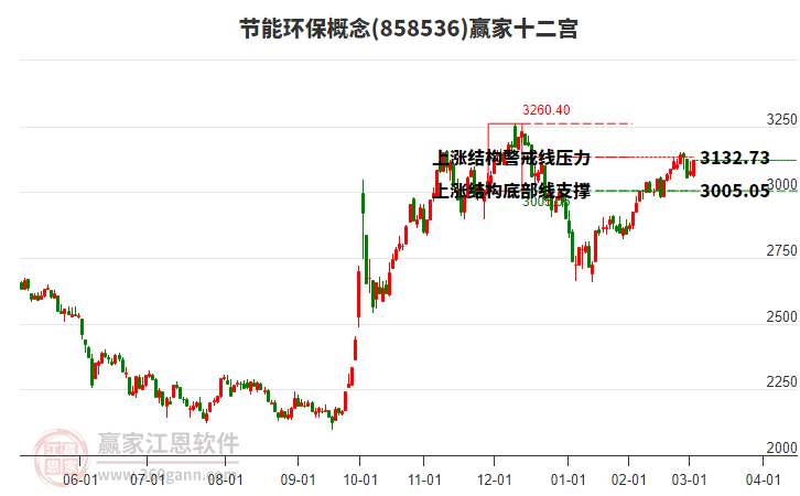 858536節(jié)能環(huán)保贏家十二宮工具