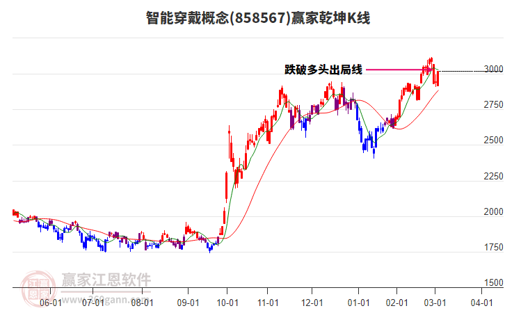 858567智能穿戴贏家乾坤K線工具 858567智能穿戴贏家乾坤K線工具