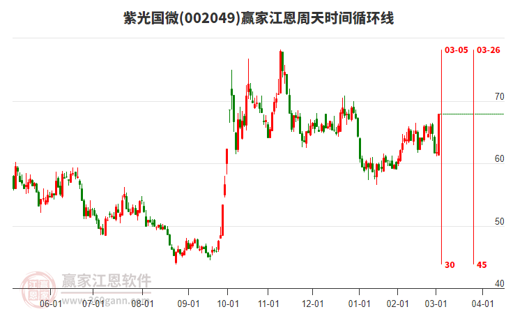 紫光國微 紫光國微