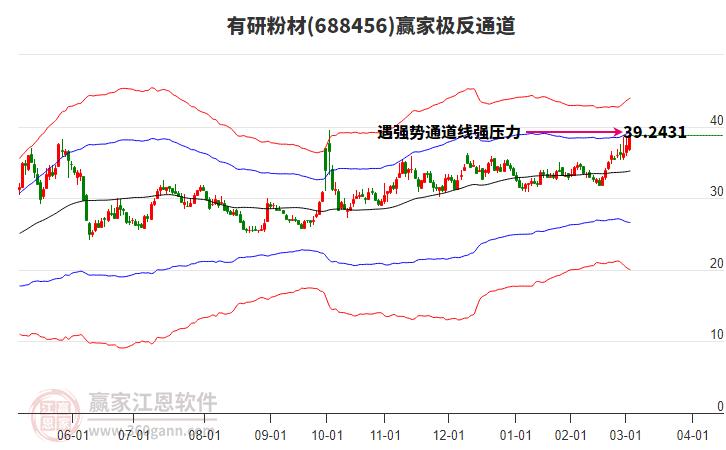688456有研粉材贏家極反通道工具