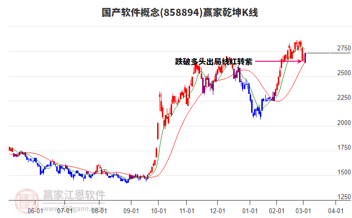 858894國產(chǎn)軟件贏家乾坤K線工具 858894國產(chǎn)軟件贏家乾坤K線工具