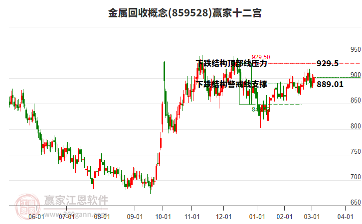 859528金屬回收贏家十二宮工具