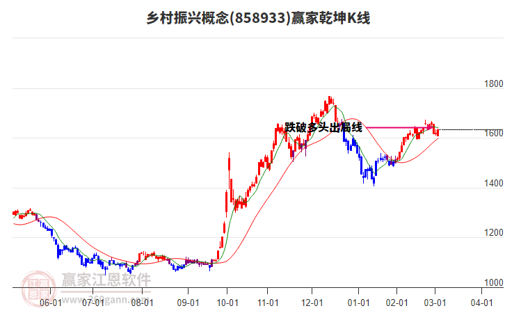 858933鄉(xiāng)村振興贏家乾坤K線工具 858933鄉(xiāng)村振興贏家乾坤K線工具