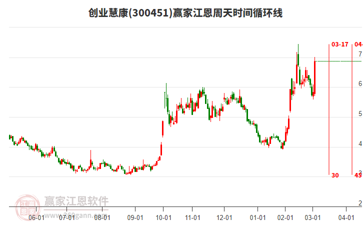 創(chuàng)業(yè)慧康