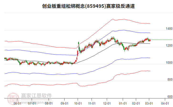 859495創(chuàng)業(yè)板重組松綁贏家極反通道工具 859495創(chuàng)業(yè)板重組松綁贏家極反通道工具