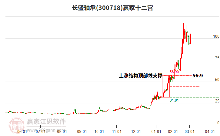 長盛軸承 長盛軸承