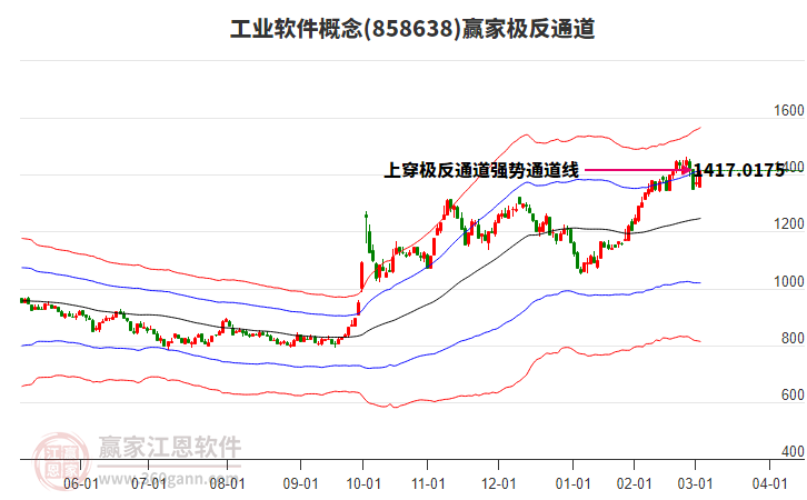 858638工業(yè)軟件贏家極反通道工具 858638工業(yè)軟件贏家極反通道工具