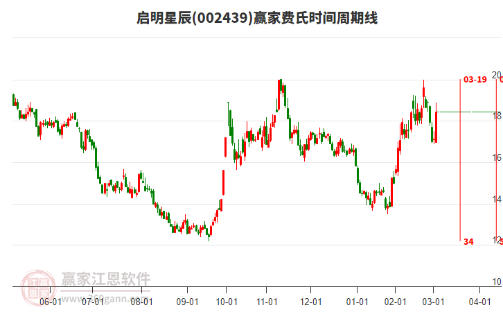 啟明星辰 啟明星辰