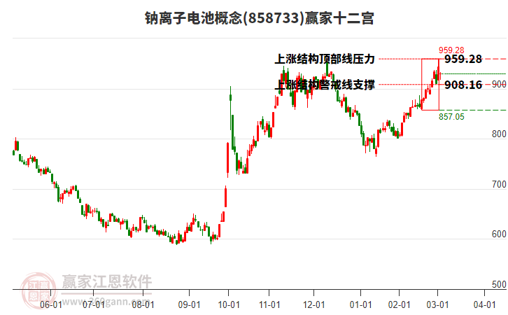 858733鈉離子電池贏家十二宮工具 858733鈉離子電池贏家十二宮工具
