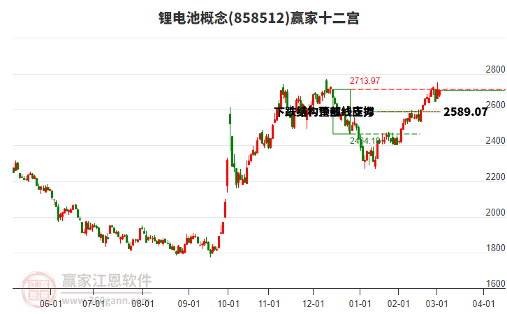 858512鋰電池贏家十二宮工具