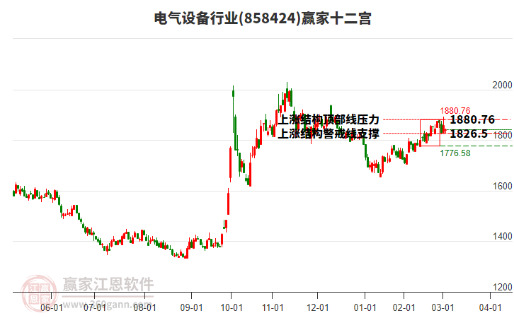 858424電氣設(shè)備贏家十二宮工具