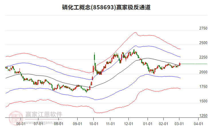 858693磷化工贏家極反通道工具 858693磷化工贏家極反通道工具