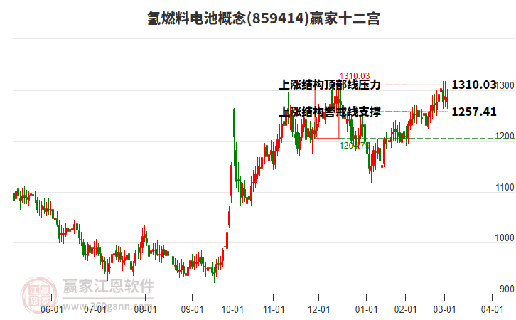 859414氫燃料電池贏家十二宮工具 859414氫燃料電池贏家十二宮工具