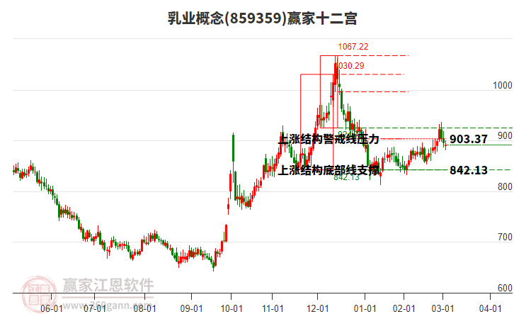 859359乳業(yè)贏家十二宮工具 859359乳業(yè)贏家十二宮工具