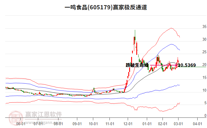 605179一鳴食品贏家極反通道工具 605179一鳴食品贏家極反通道工具