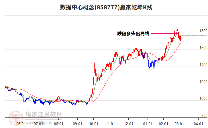 858777數(shù)據(jù)中心贏家乾坤K線工具