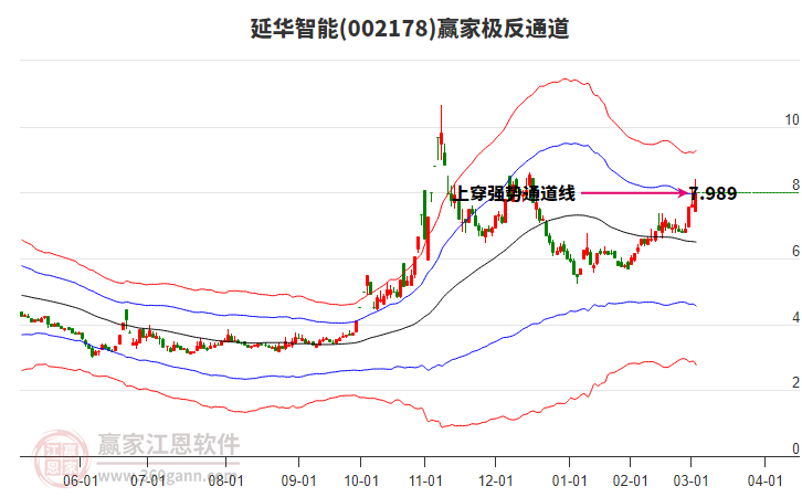 002178延華智能贏家極反通道工具 002178延華智能贏家極反通道工具