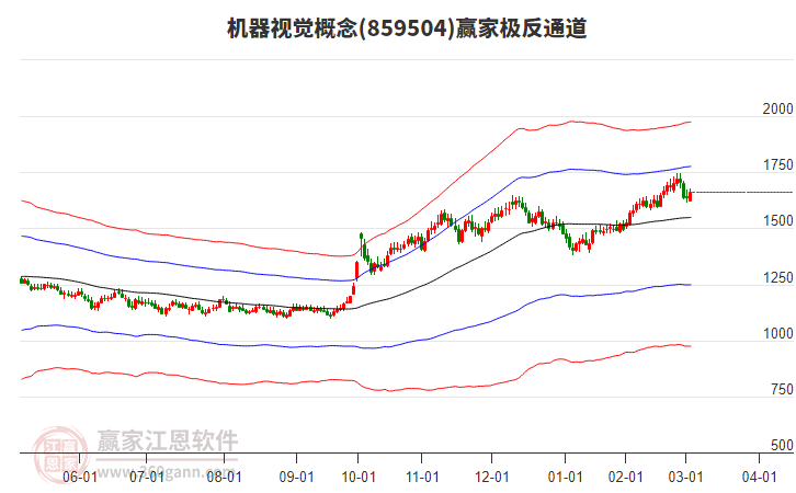 859504機器視覺贏家極反通道工具