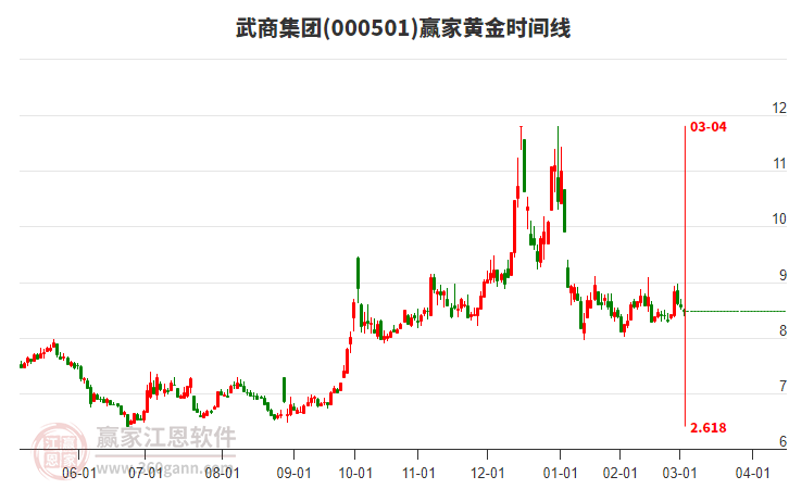 武商集團 武商集團