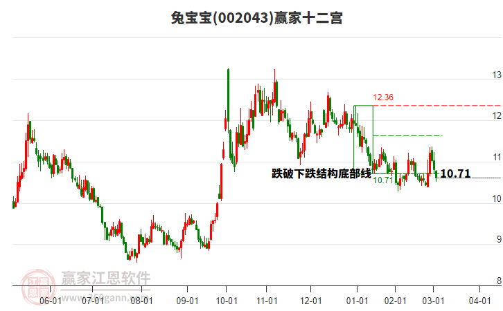 002043兔寶寶贏家十二宮工具 002043兔寶寶贏家十二宮工具