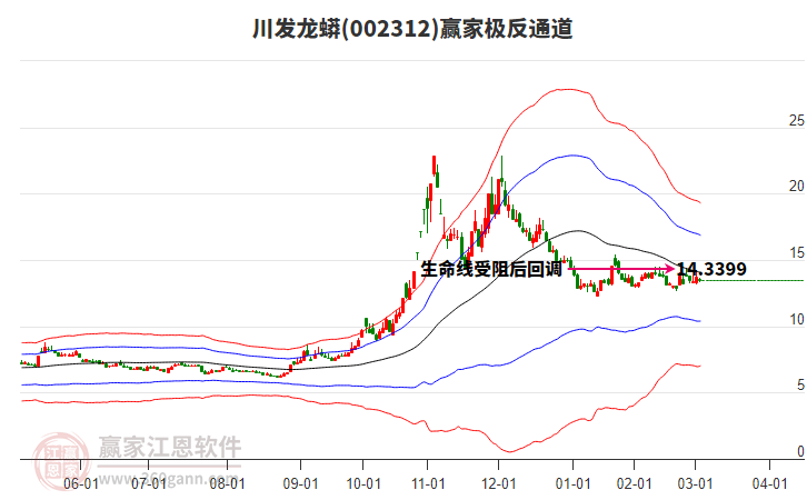 002312川發(fā)龍蟒贏家極反通道工具